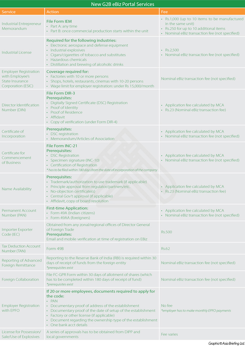India’s new Portal All You Need to Know India Briefing News